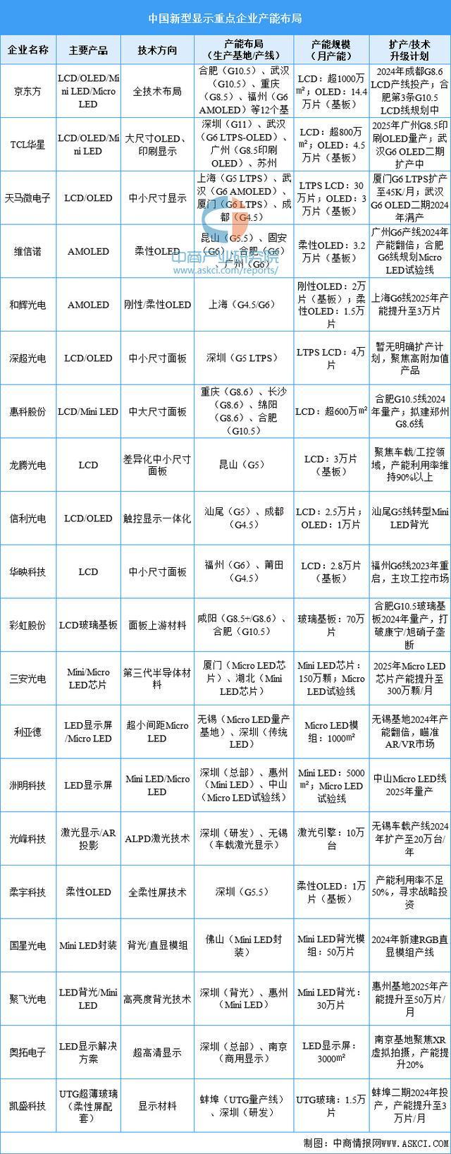 2025年中國智能可穿戴設(shè)備產(chǎn)業(yè)鏈梳理及投資布局分析