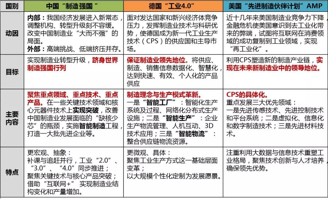 智能制造發(fā)展現(xiàn)狀、態(tài)勢及重點領(lǐng)域淺析 可穿戴智能設備